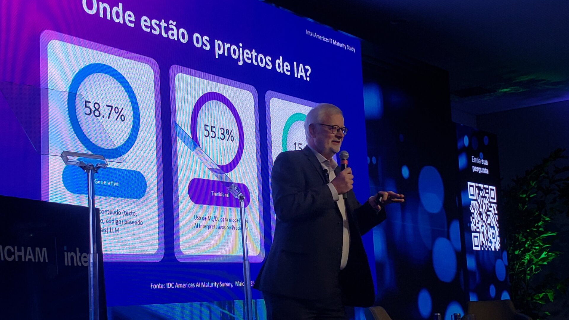 53% das empresas no Brasil já veem benefícios com IA